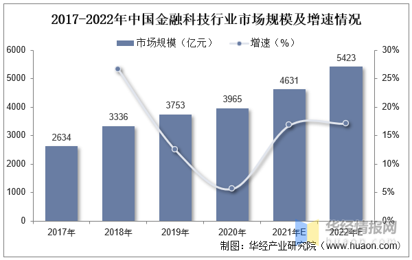 民办教育行业市场现状、前景趋势研究分析_人保车险,人保护你周全