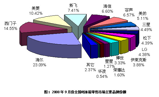 冰箱行业现状、前景趋势研究分析_人保车险   品牌优势——快速了解燃油汽车车险,人保财险政银保 