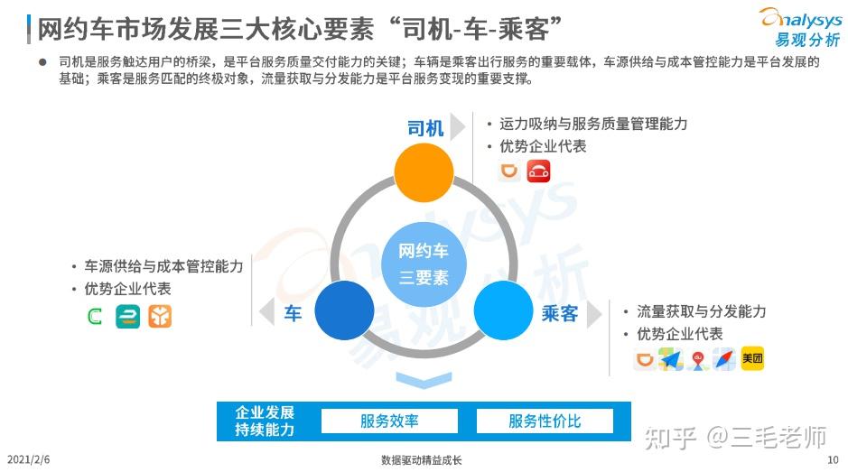 多地网约车日均接单量已降至10单左右 网约车行业市场深度分析、市场痛点及投资风险概述_人保服务,拥有“如意行”驾乘险，出行更顺畅！