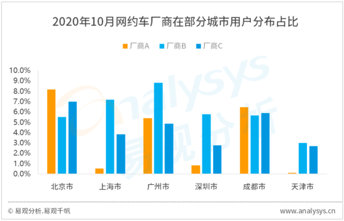 多地网约车日均接单量已降至10单左右 网约车行业市场深度分析、市场痛点及投资风险概述_人保服务,拥有“如意行”驾乘险，出行更顺畅！