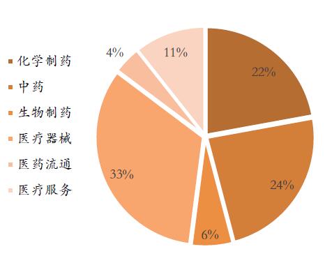 中国口腔护理行业运行环境分析及细分产业研究_人保车险   品牌优势——快速了解燃油汽车车险,人保护你周全