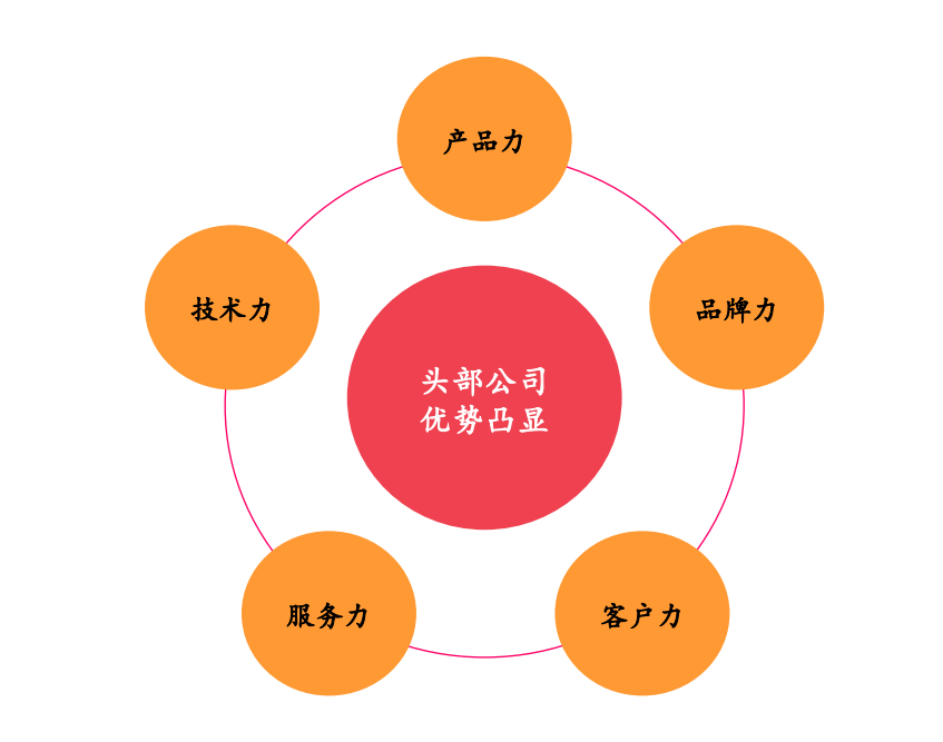 人保车险,人保护你周全_2024年金融it行业发展现状、竞争格局及未来发展趋势与前景分析