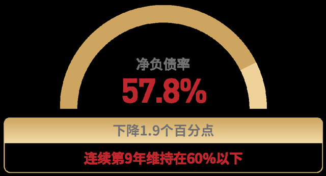 上市险企半年报观察②|“报行合一”险企新业务价值率显著增长 “一对多”充分竞争下头部险企银保渠道受益
