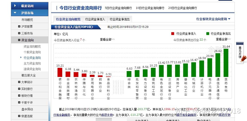 人保服务 ,人保有温度_军工装备行业政策环境、发展现状及市场进入壁垒分析