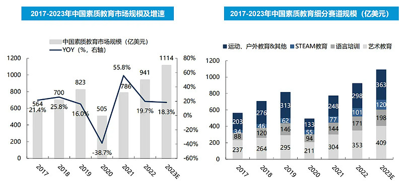 深度｜300万保险代理人新趋势：队伍企稳，向规划师转型