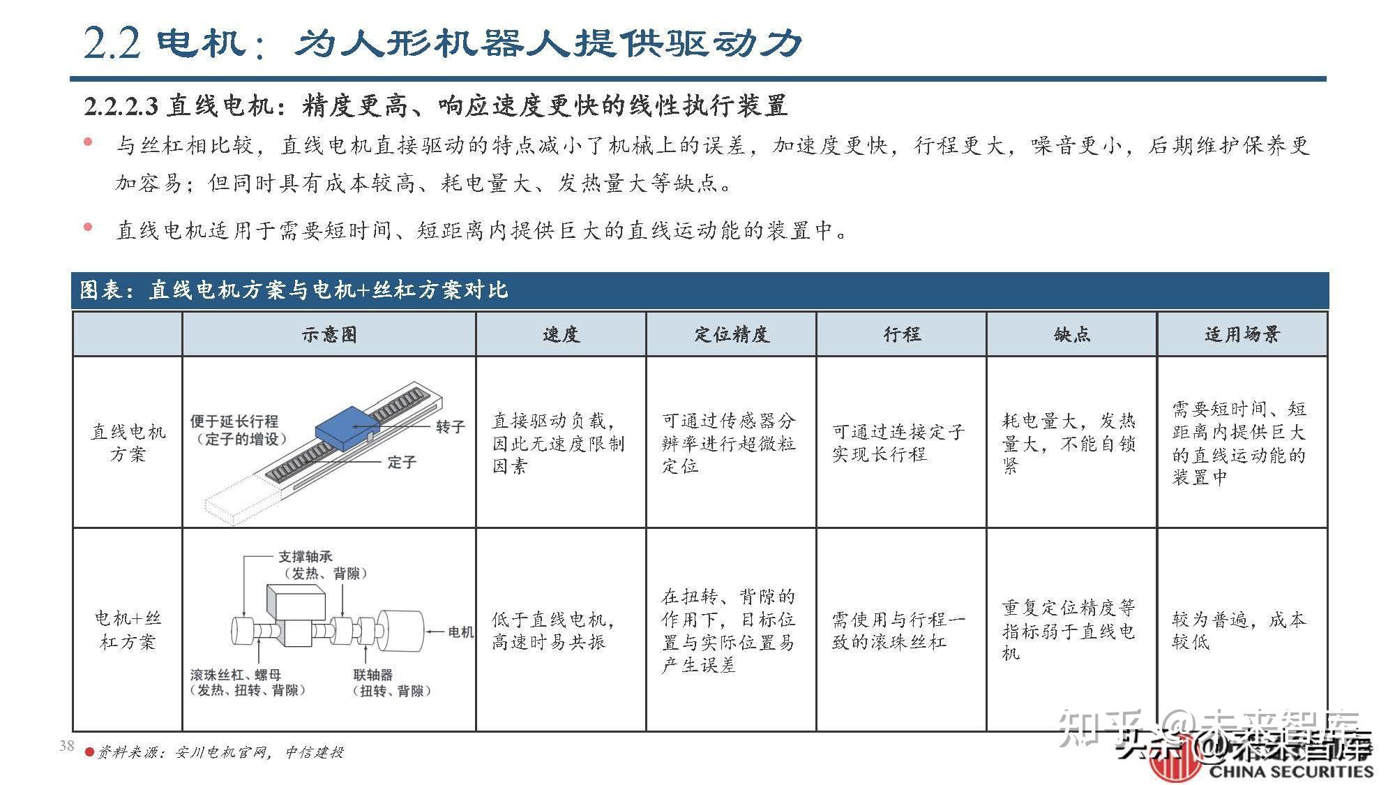 行业分析：全球人形机器人约38%供应链企业在中国 我国人形机器人市场前景如何?_人保财险 ,拥有“如意行”驾乘险，出行更顺畅！