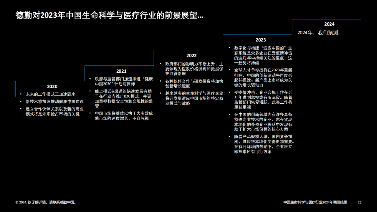 2024年中国电子仪器市场细分领域现状深度剖析与未来发展趋势预测报告_人保服务,人保财险 