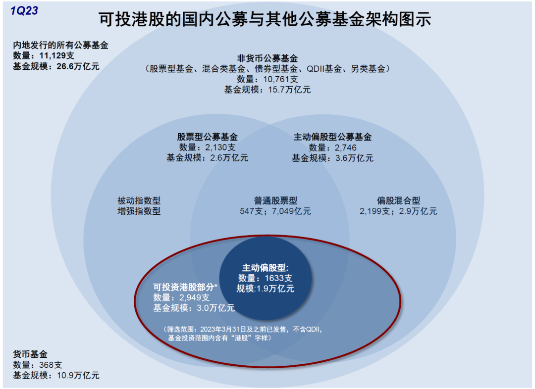 今年来派发超1200亿元 公募基金加大分红力度