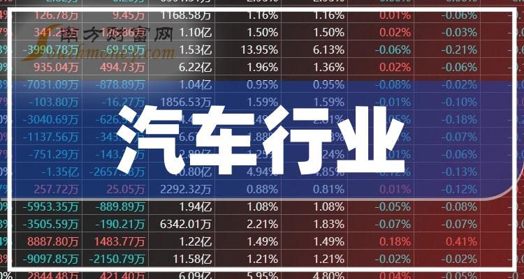 2024年汽车融资租赁行业发展现状、竞争格局及未来发展趋势与前景分析_保险有温度,人保有温度