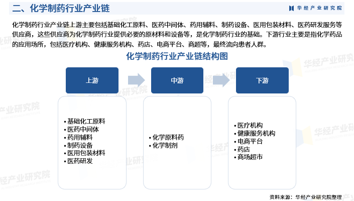 人保财险 ,人保护你周全_2024年可食性包装膜行业发展现状、竞争格局及未来发展趋势与前景分析