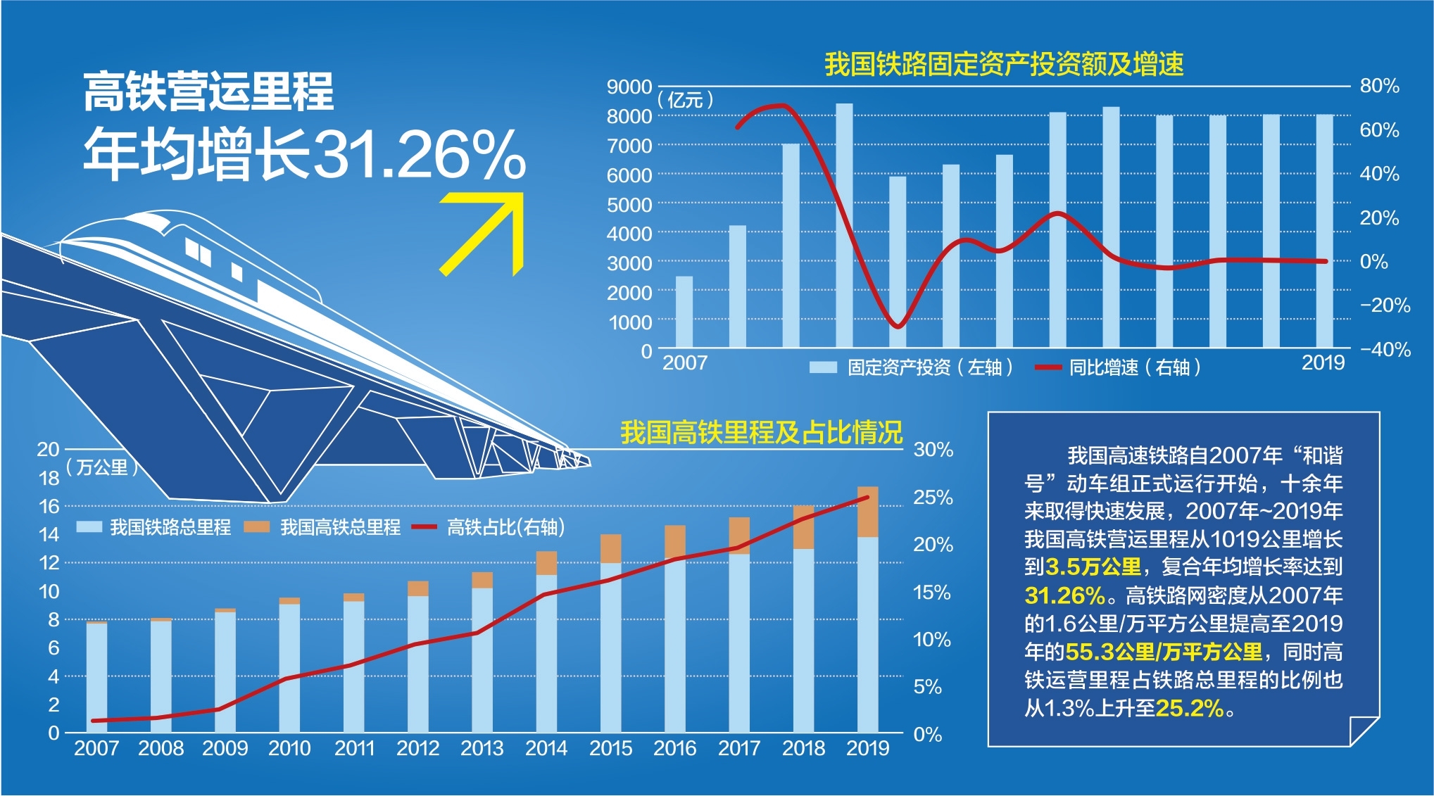 1-8月全国铁路发送旅客创新高