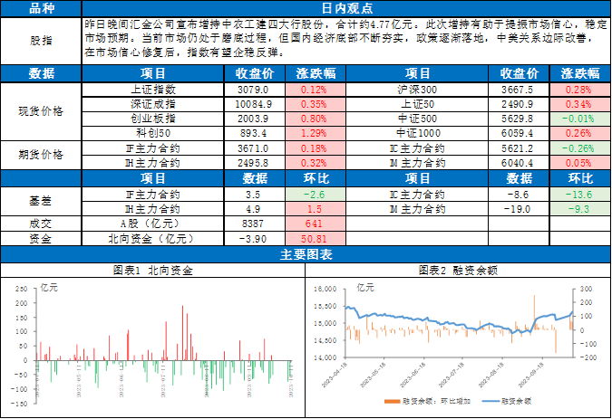 创业板融资余额九连降