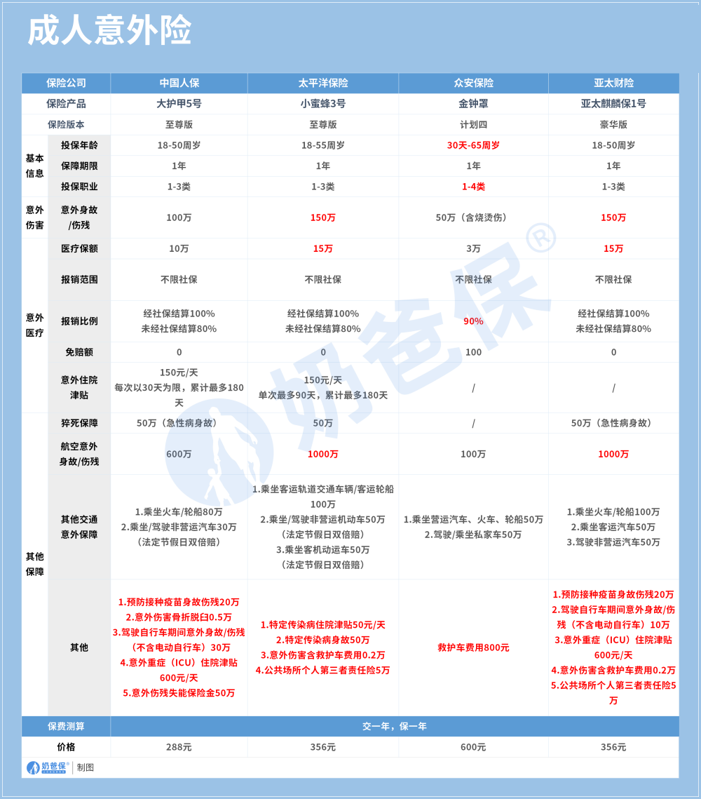 保险有温度,人保服务_2024零售银行行业市场现状调查分析与发展趋势预测
