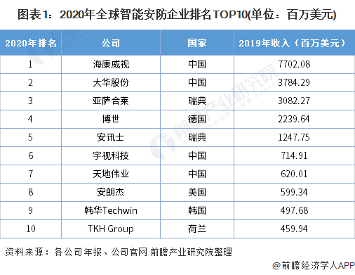 保险有温度,人保护你周全_国内电动平衡车行业发展态势与市场现状分析