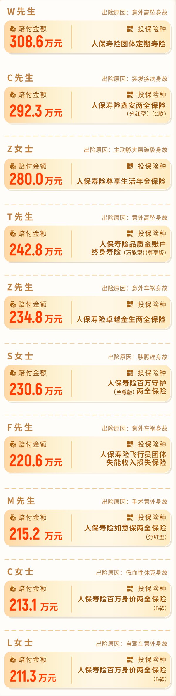 2024牙科医院行业市场发展现状及竞争格局、未来前景分析_人保车险,人保有温度