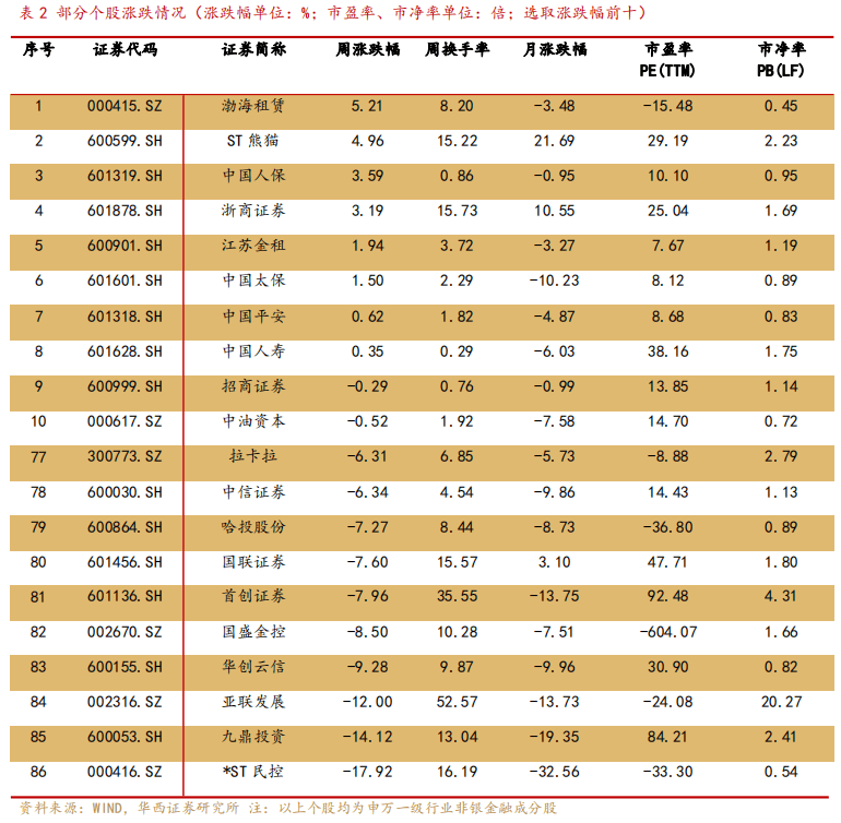人保车险,人保服务_中国投资银行行业市场深度调研及投资策略预测