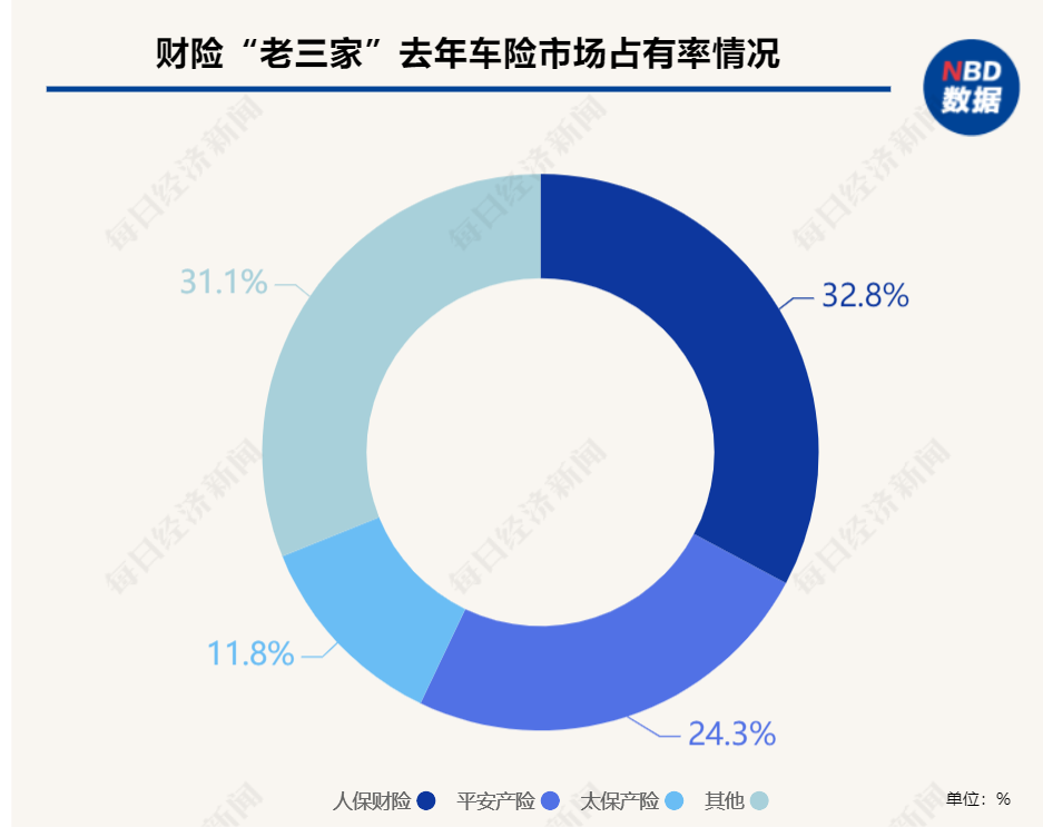 人保车险   品牌优势——快速了解燃油汽车车险,人保护你周全_2024年水果店行业市场现状分析及未来趋势预测