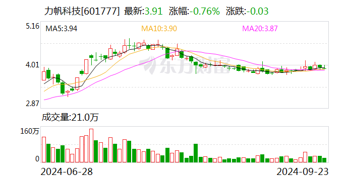 金通灵：9月29日召开董事会会议