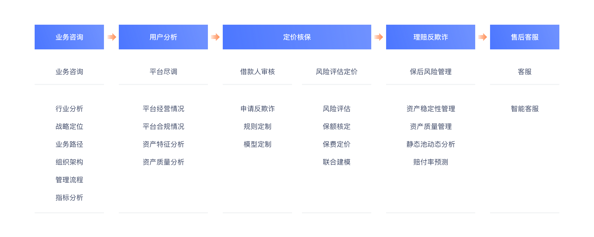 康复器具行业市场需求、竞争格局及未来发展趋势_保险有温度,人保车险   品牌优势——快速了解燃油汽车车险