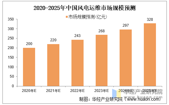 人保财险政银保 ,人保服务_2024年中国防火门行业发展现状、竞争格局及未来发展趋势与前景分析