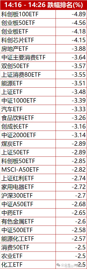 头部券商140万客户排队？最新回应来了
