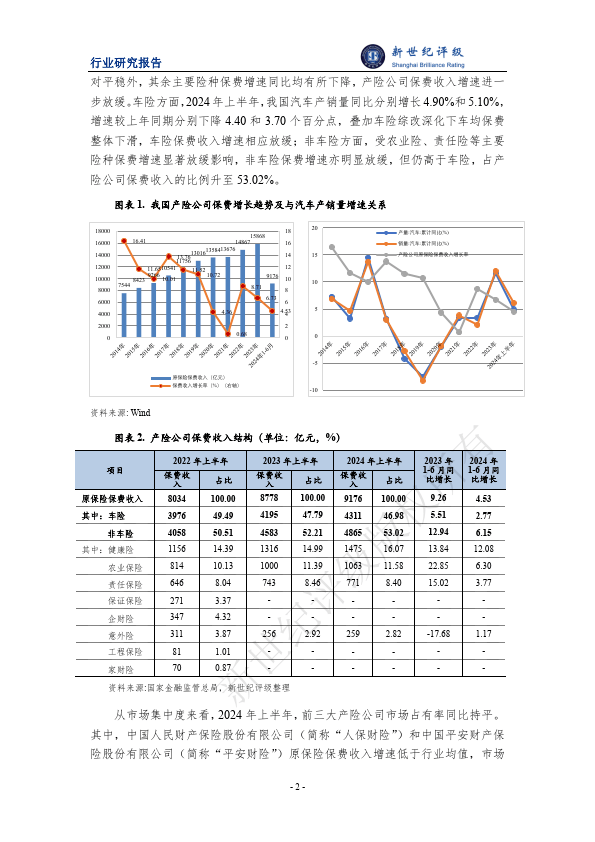 人保车险   品牌优势——快速了解燃油汽车车险,保险有温度_2024川式调料行业市场发展现状及竞争格局、消费趋势分析