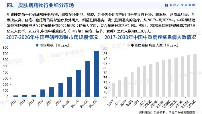 人保服务 ,保险有温度_2024医药制造行业市场发展现状及整体规模、未来前景分析