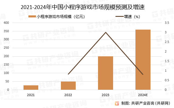 人保伴您前行,人保护你周全_2024年棉衣行业市场发展分析及未来趋势展望