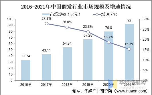 中国影视广告行业市场分析与发展趋势_保险有温度,人保财险 