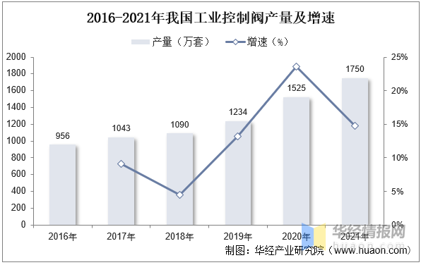 2024智能计算行业市场发展现状及竞争格局、未来态势分析_人保车险   品牌优势——快速了解燃油汽车车险,人保财险 