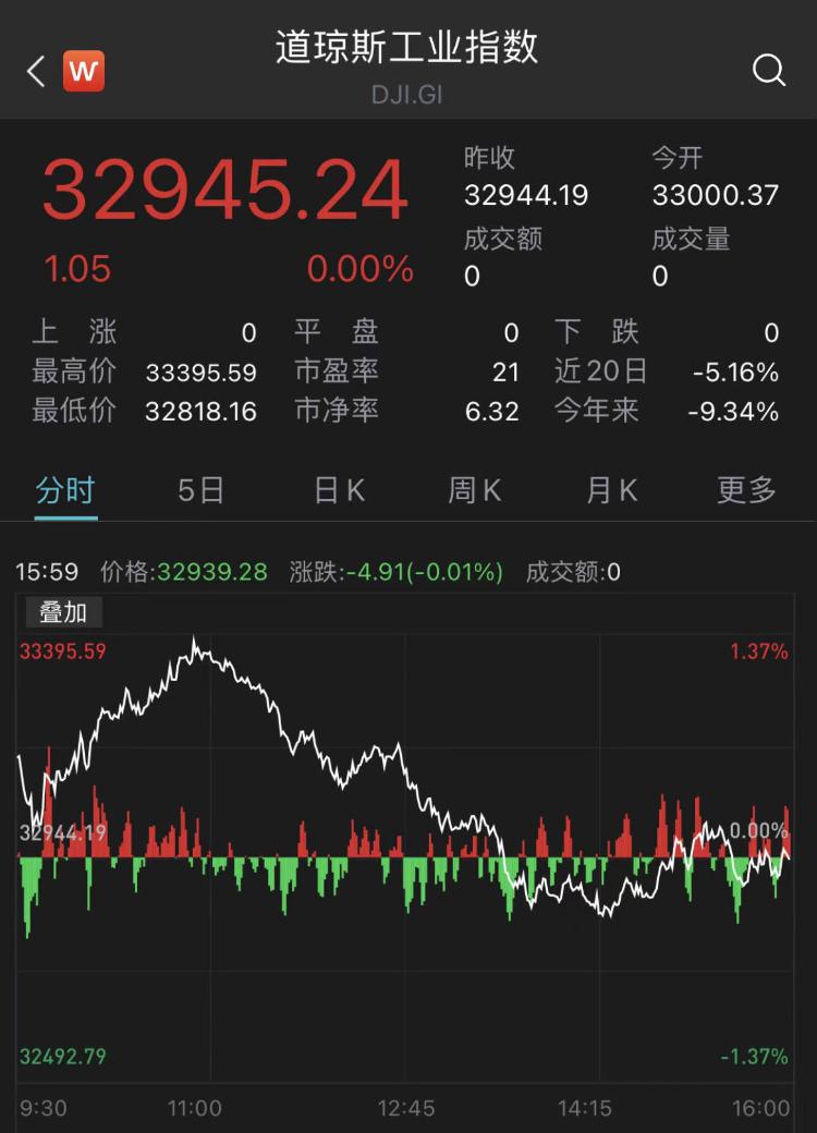 热门中概股普跌 纳斯达克中国金龙指数跌超2%