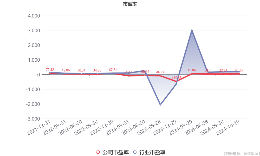 中国太保：预计前三季度归母净利润约为370亿元到394亿元，同比增加约60%到70%