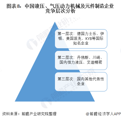 人保服务 ,人保服务_2024年中国机械零部件行业发展现状、竞争格局及未来发展趋势与前景分析