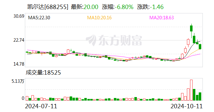 投资收益大幅增长，三家险企前三季度归母净利润均预增超60%