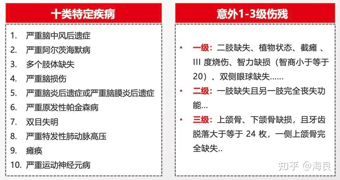 养老型酒店行业市场需求及未来趋势分析_人保车险,拥有“如意行”驾乘险，出行更顺畅！