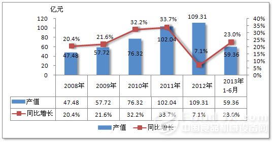 人保车险,人保财险政银保 _网络存储设备行业市场需求及未来发展趋势分析