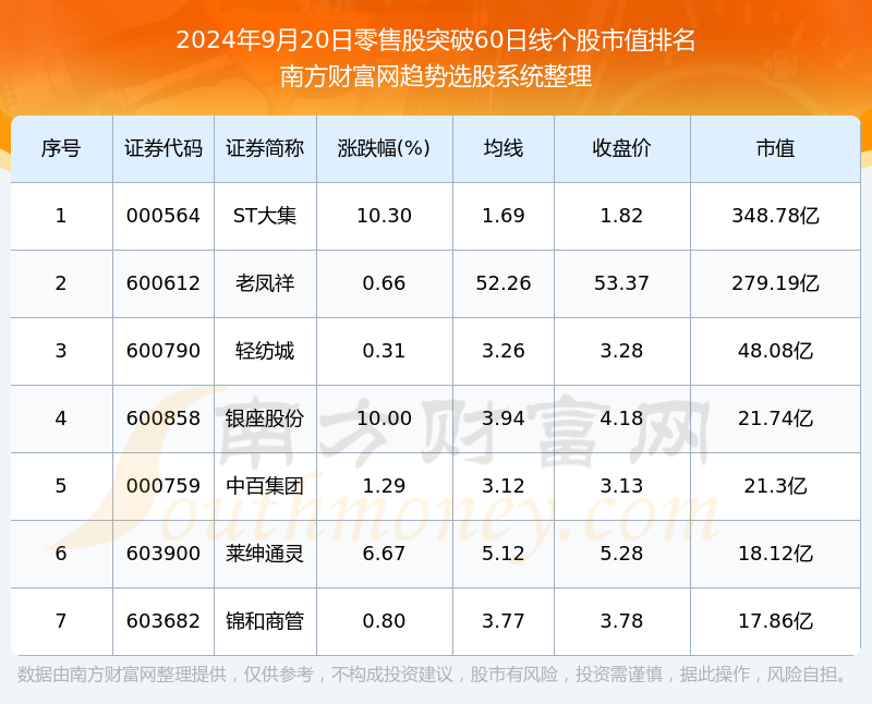 今日524只个股突破五日均线
