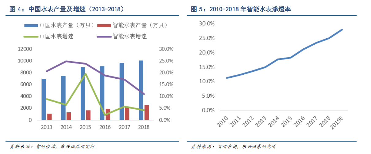 水环境修复行业市场发展现状及竞争格局、未来趋势分析_人保服务,人保有温度
