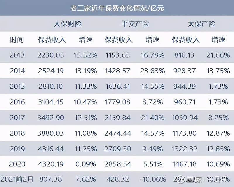 人保车险   品牌优势——快速了解燃油汽车车险,保险有温度_中国LED光源行业深度调研及投资机会分析
