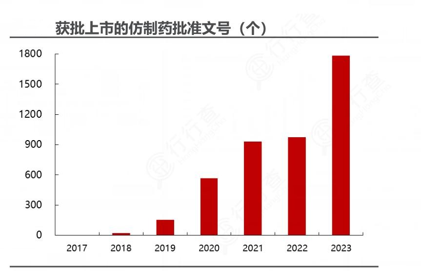 2024年中国生物刺激素行业发展现状、竞争格局及未来发展趋势与前景分析_人保车险   品牌优势——快速了解燃油汽车车险,拥有“如意行”驾乘险，出行更顺畅！