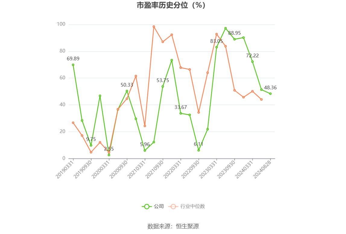 聚飞光电：“聚飞转债”赎回登记日为11月28日