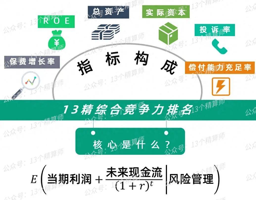 人保服务,人保财险 _2024年中国洗浴服务行业市场规模、竞争格局与未来发展趋势预测