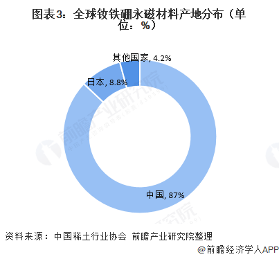 保险有温度,人保财险 _稀土永磁材料行业发展现状及未来市场需求预测分析
