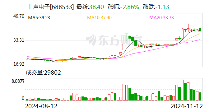 华海诚科：11月24日召开董事会会议