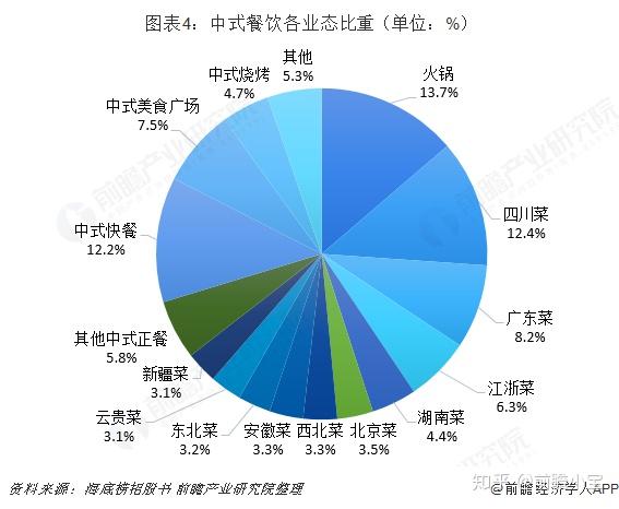 人保车险,人保财险 _2024年火锅行业市场现状分析：火锅品牌加速“出海” 海底捞海外业务扭亏为盈