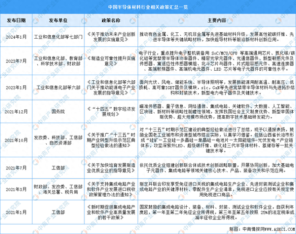 2024年中国新型材料产业园市场分析与发展趋势深度调研报告：技术创新、产业布局及投资机会_人保财险政银保 ,人保财险 