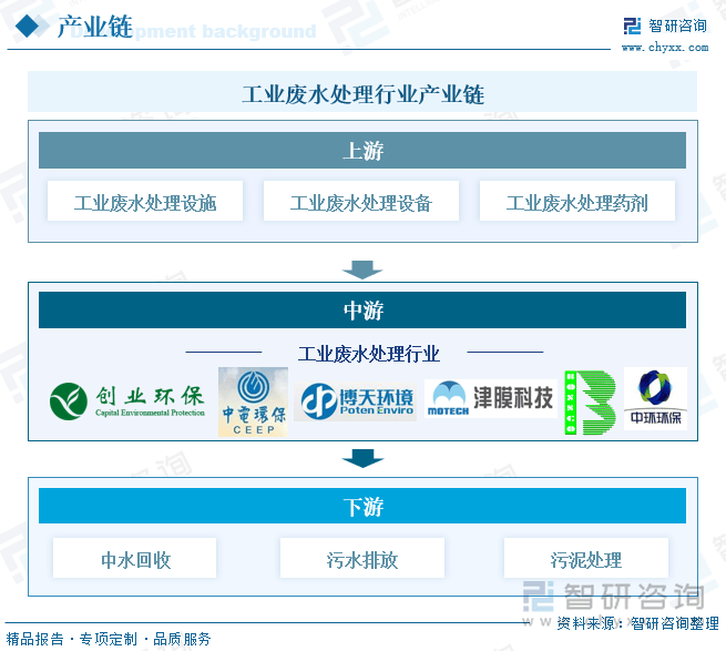 2024动物模型产业链上下游发展现状及竞争格局分析_人保服务 ,人保护你周全
