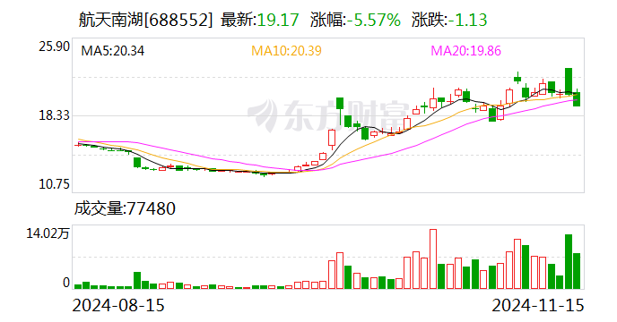 注意！鼎通科技将于12月18日召开股东大会