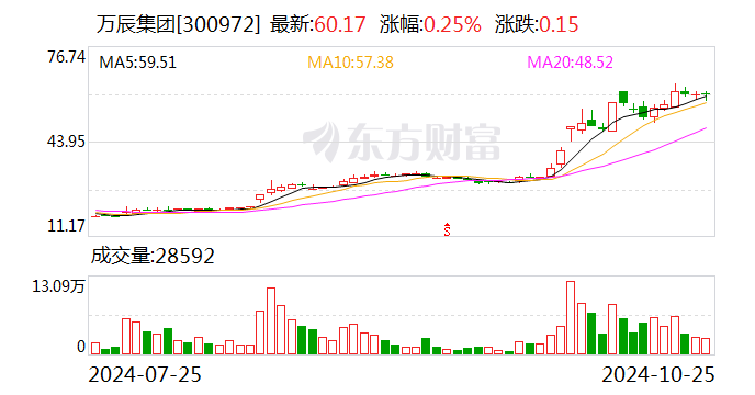 注意！鼎通科技将于12月18日召开股东大会