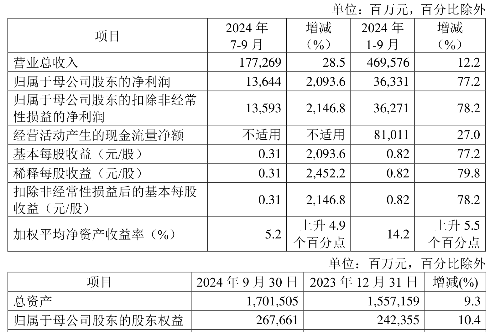 2024年中国电信业务行业发展现状分析_人保车险   品牌优势——快速了解燃油汽车车险,人保有温度